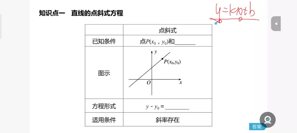 斜截式 点斜式哔哩哔哩bilibili