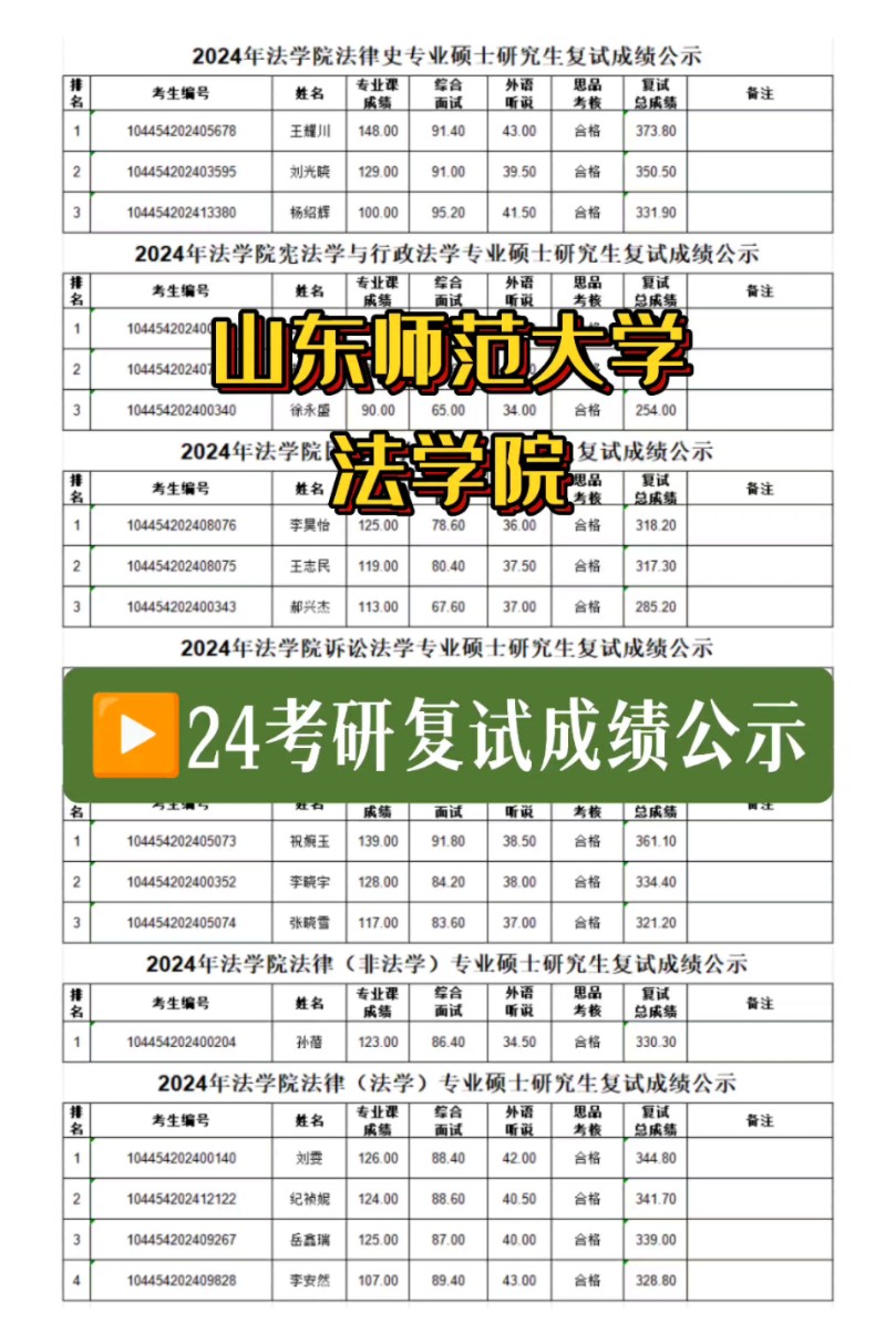 山东师范大学法学院2024年硕士研究生招生一志愿考生复试成绩公示哔哩哔哩bilibili