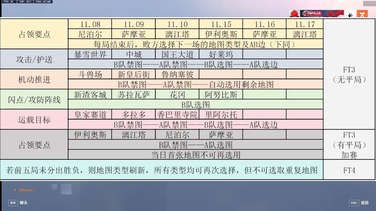 大锤杯s9天翱组小组赛 香草菲尼White Vs.paper tiger哔哩哔哩bilibili