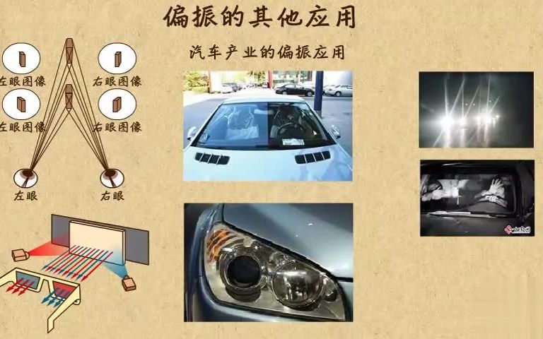 [图]高中物理| 高中物理动画第32章 光（2）|05 3D电影利用偏振的特点