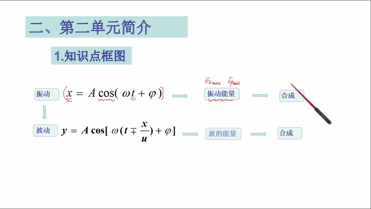 [图]振动方程和波方程的小节复习