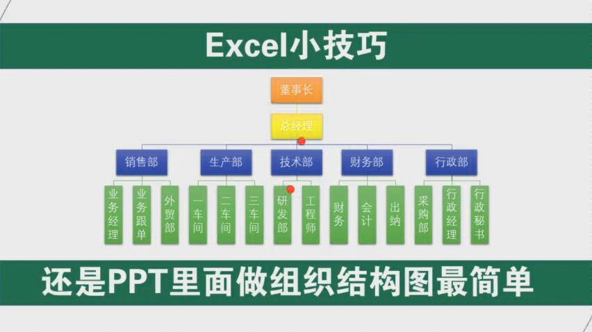 利用Excel制作组织结构图哔哩哔哩bilibili