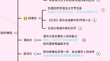 现代文学四大社团哔哩哔哩bilibili