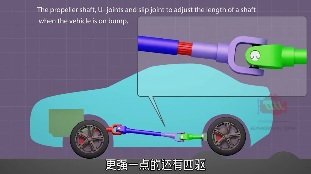 原来大部分的汽车,四个轮子只有两个轮子出力哔哩哔哩bilibili