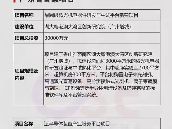 广东省备案项目汇总:玻璃基板先进封装工艺研发等项目哔哩哔哩bilibili