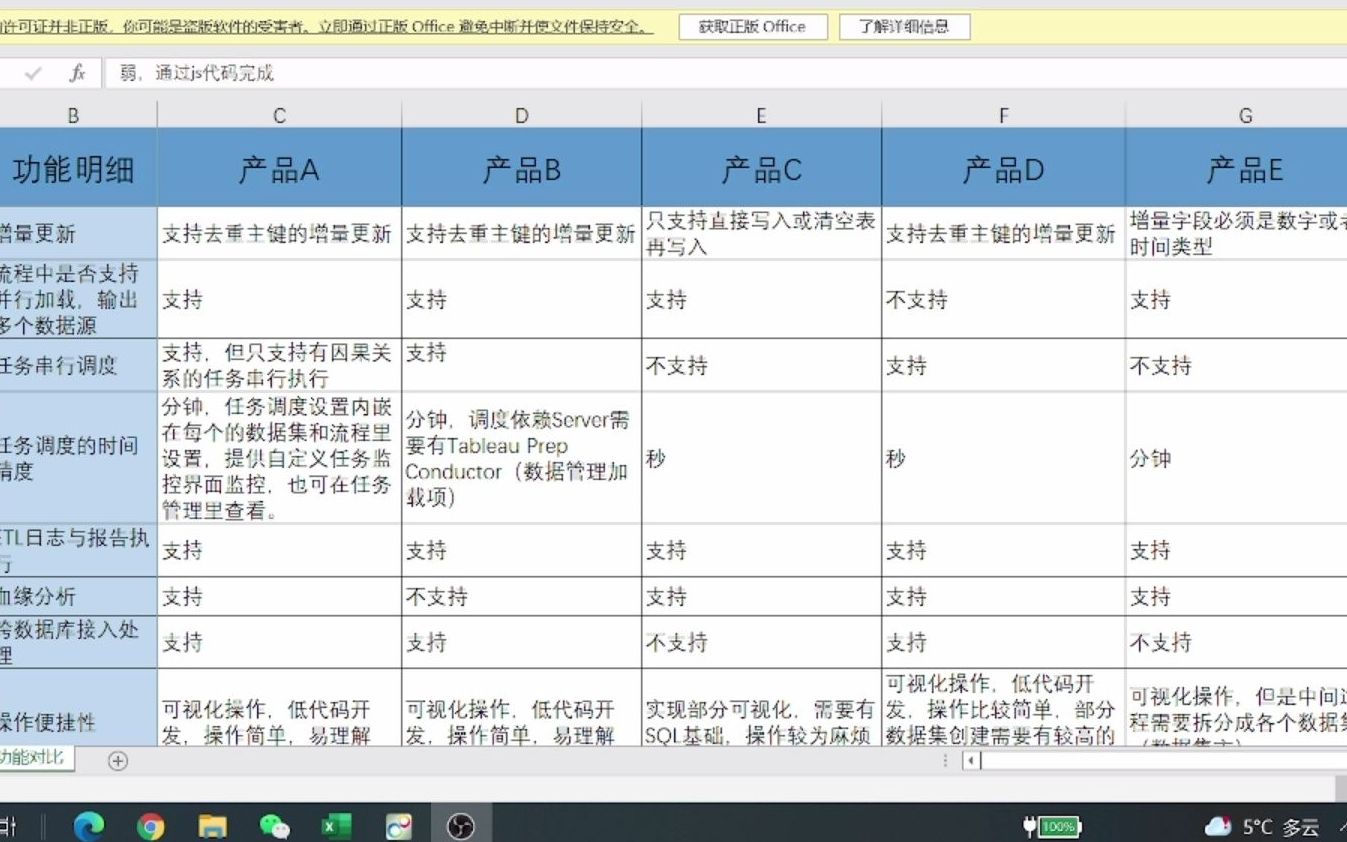 测评丨国产BI软件大比拼!到底谁更胜一筹?!Tableau原厂撤出中国后,永洪、观远、衡石、fineBI……谁更强?