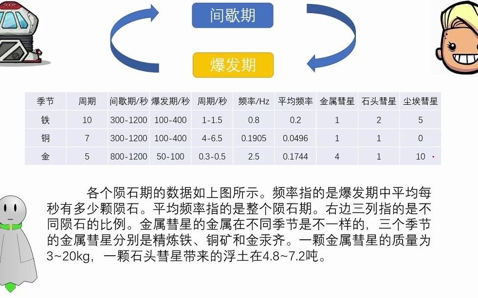 【缺氧 太空篇】全网最详细的太空数据哔哩哔哩bilibili