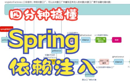 四分钟搞懂《Spring如何解决循环依赖》哔哩哔哩bilibili