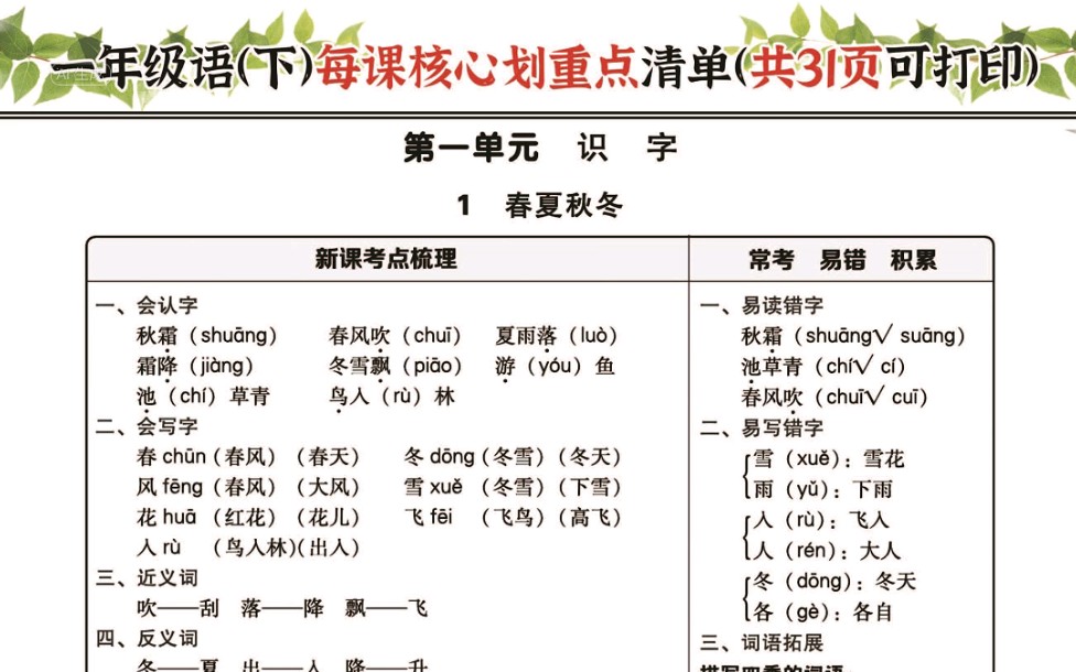 【电子版 可打印 可分享】一年级下册语文每课核心划重点清单 共31页哔哩哔哩bilibili