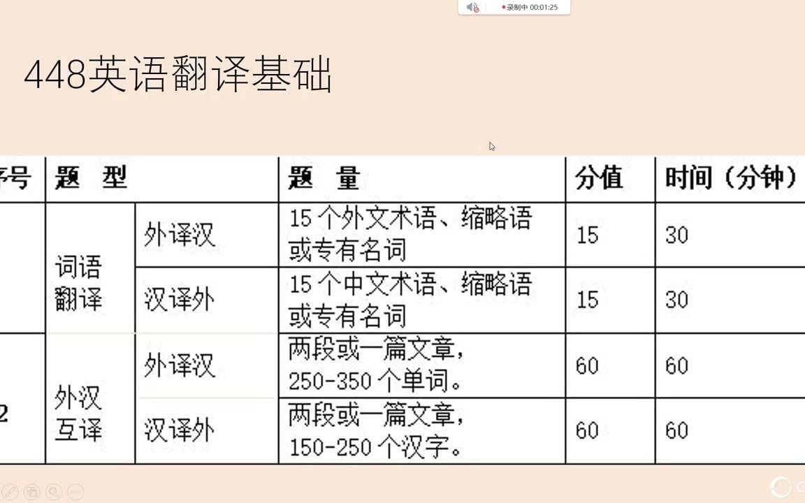 河北大学翻译硕士研究生专业课翻译基础讲解哔哩哔哩bilibili