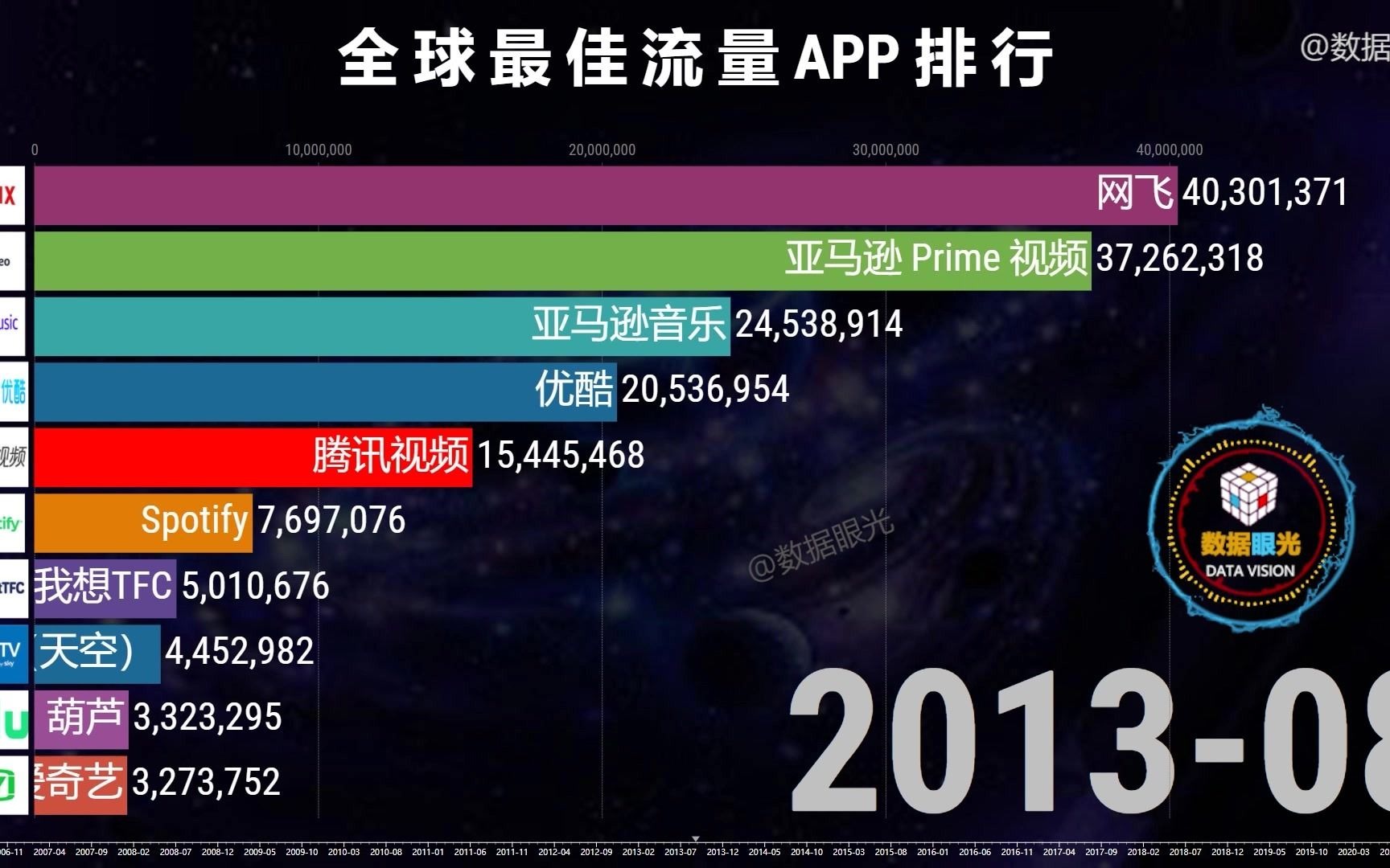 全球最佳流量APP排行 十佳流量APP正悄悄改变我们的生活哔哩哔哩bilibili