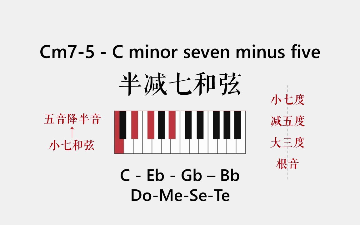 减七和弦标记图片