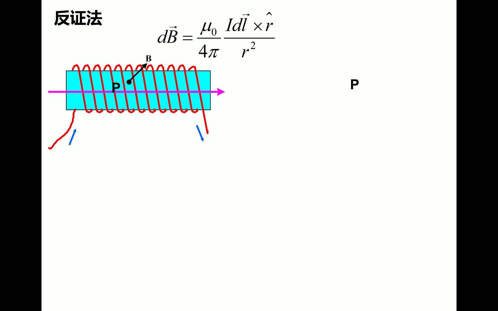 通电螺线管内磁感应强度方向证明哔哩哔哩bilibili