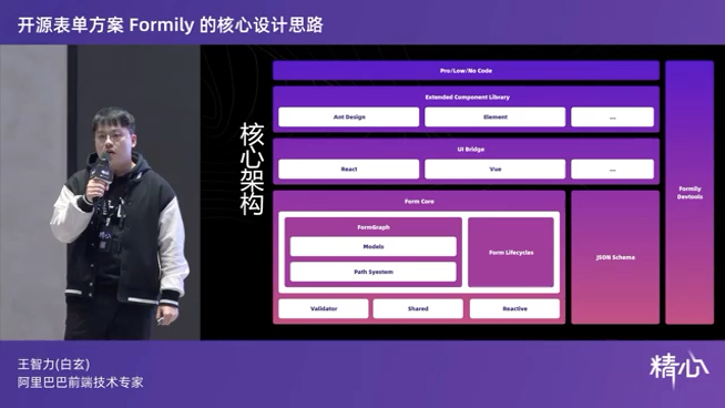 Formily的核心设计思路D2分享哔哩哔哩bilibili