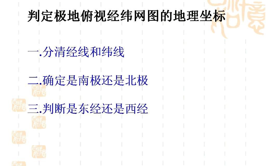 方向、地里坐标、字标法、方向法、南顺北逆、海陆轮廓法、极地俯视、南极北极、经纬网、经纬线、东西经(4分)哔哩哔哩bilibili