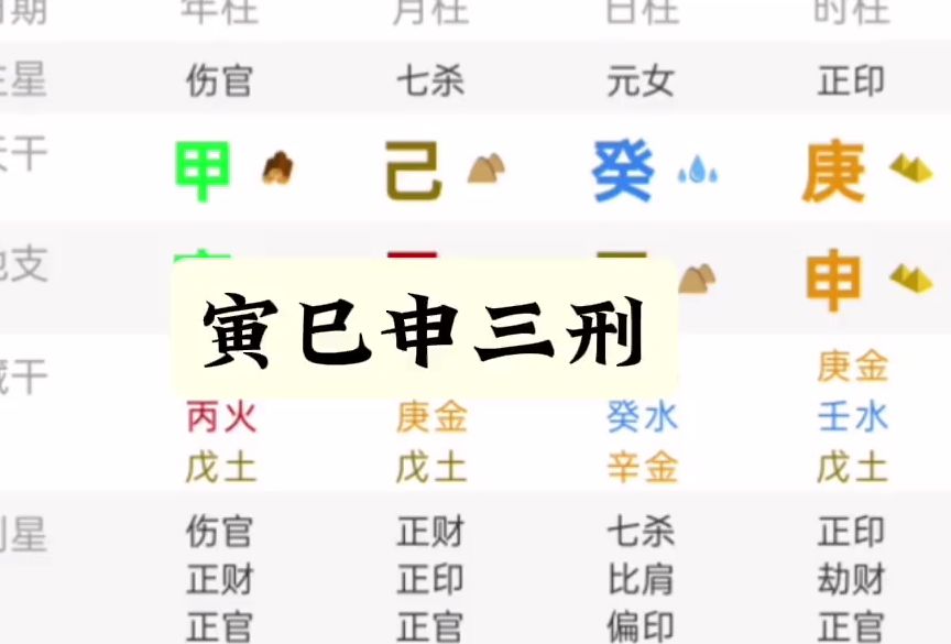 寅巳申三刑哔哩哔哩bilibili