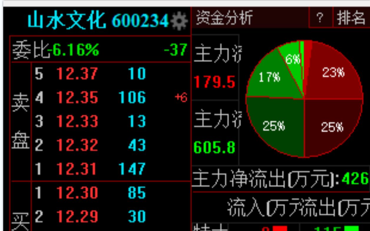 600234山水文化哔哩哔哩bilibili