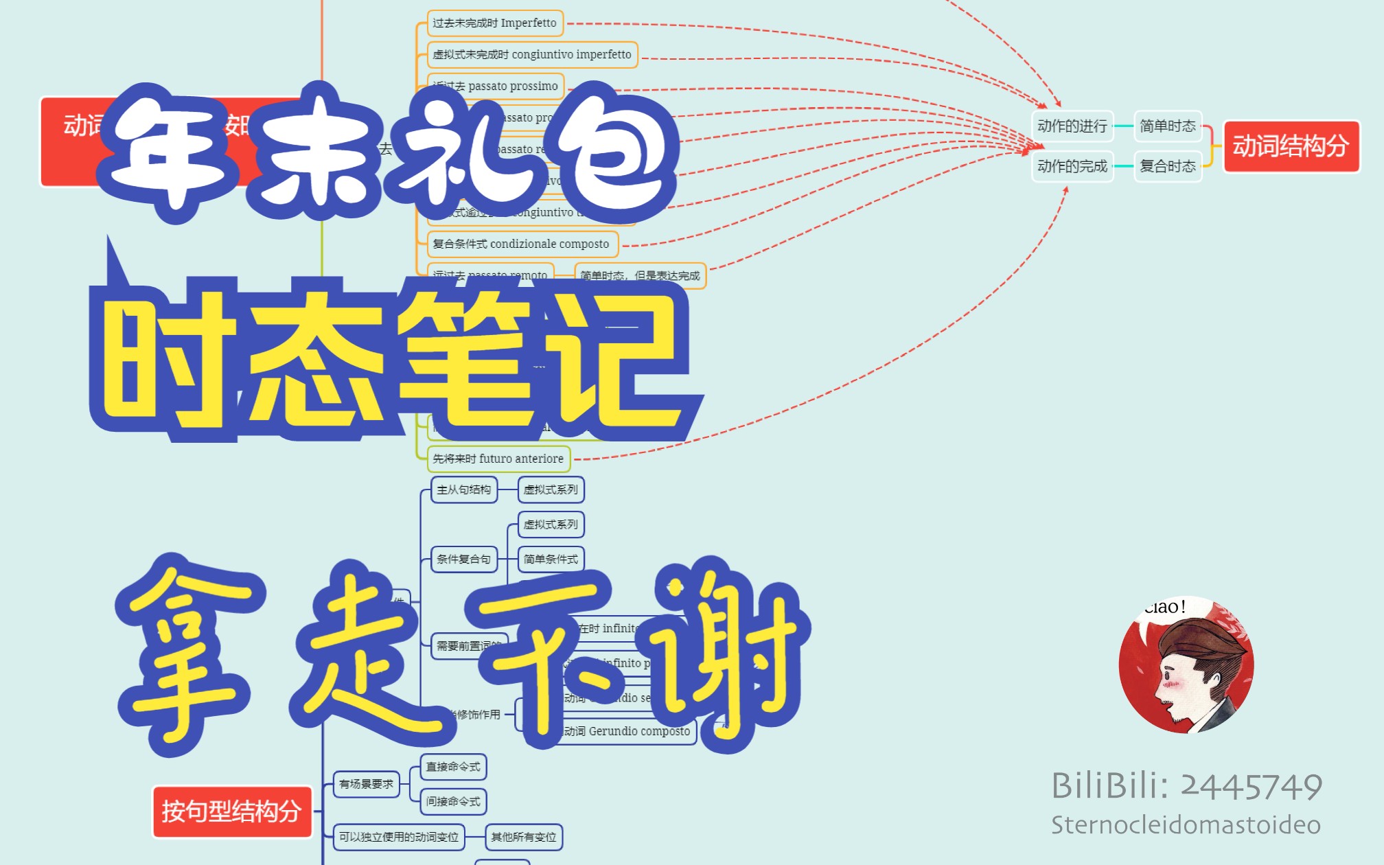 【复习礼包】一图汇总意大利语动词时态哔哩哔哩bilibili