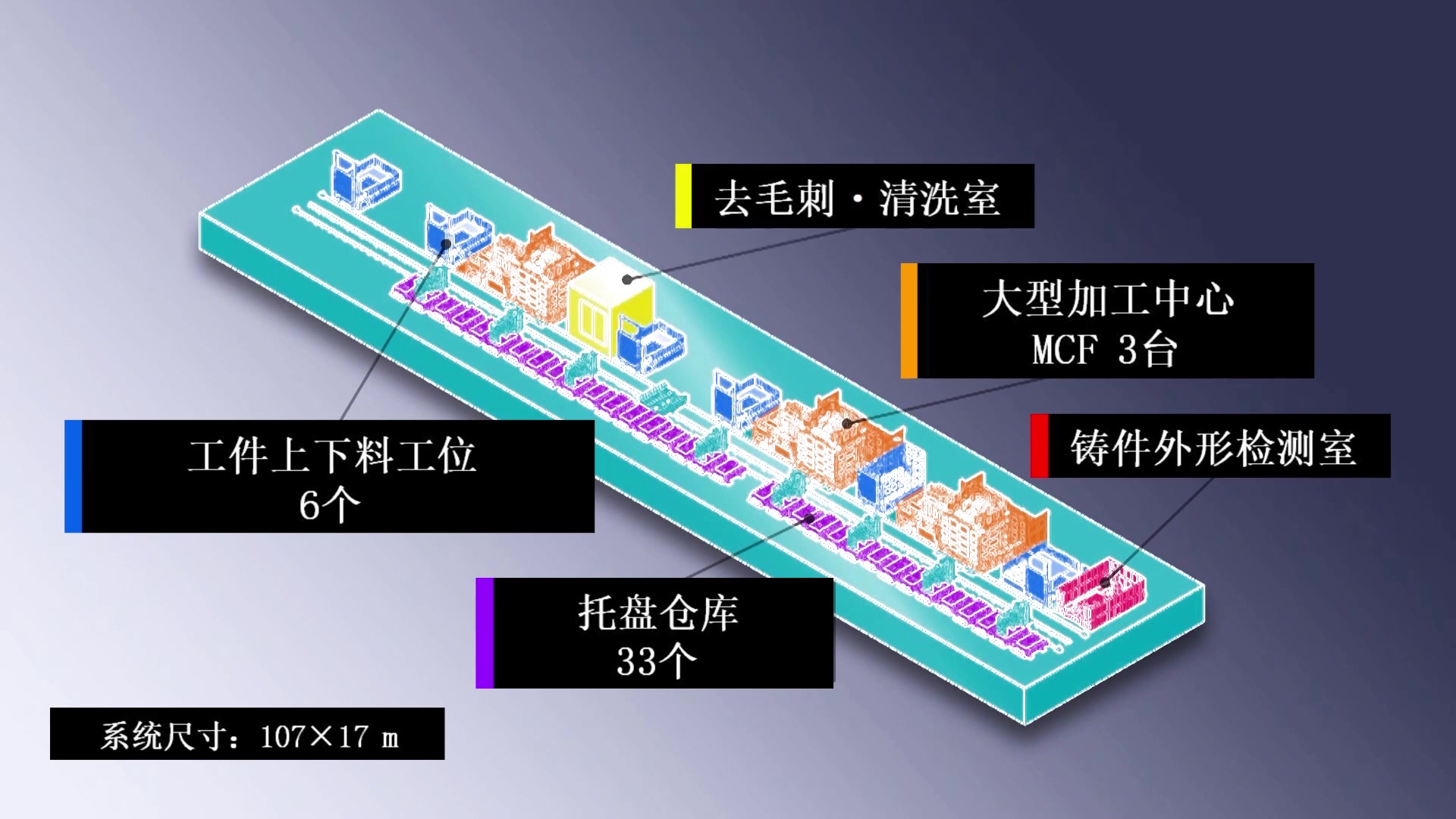 【MAKINO 牧野】MODULE MMC (牧野复合加工系统)哔哩哔哩bilibili