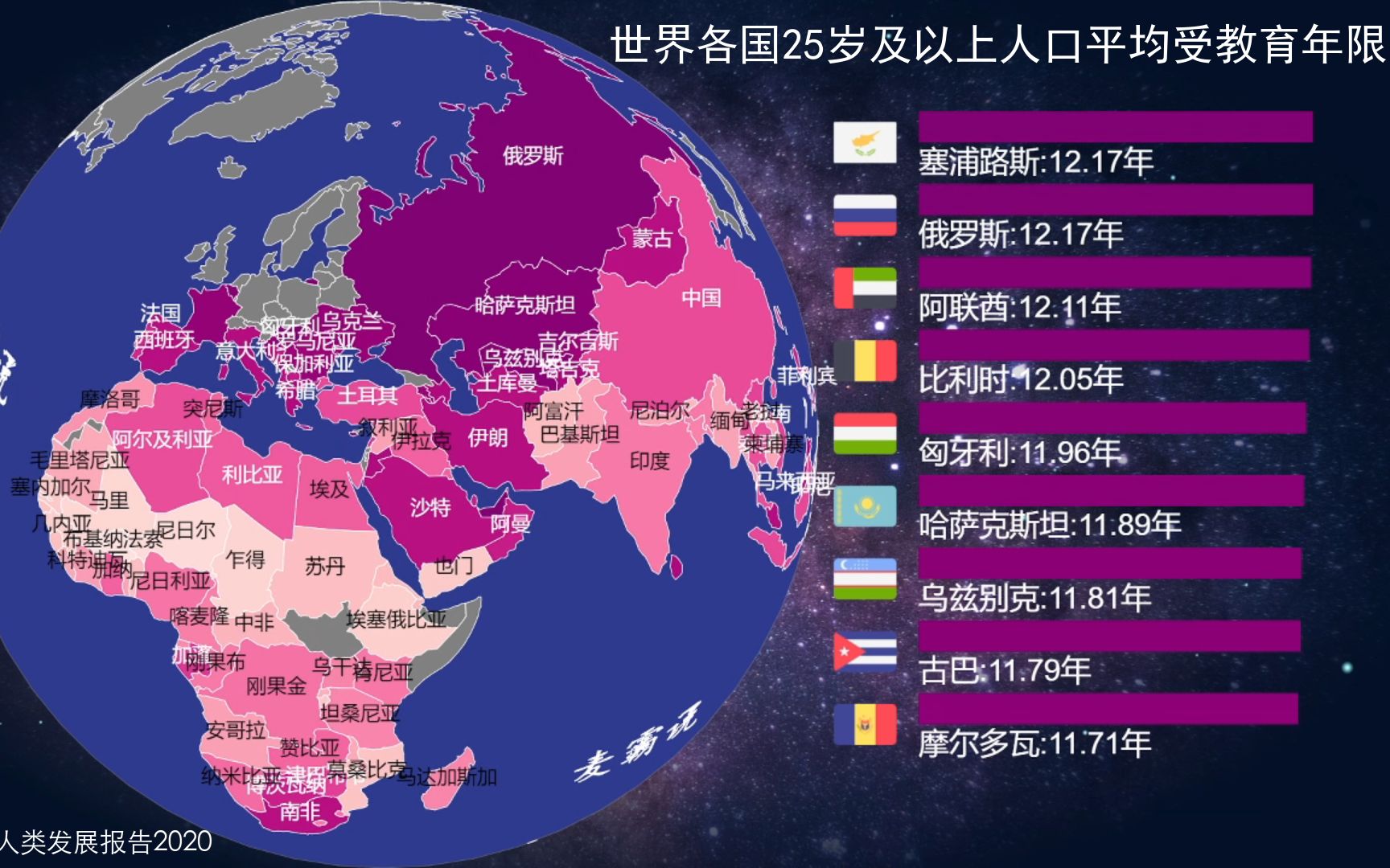 [图]2019年世界各国人均受教育水平排名 我们达到平均水平了么？