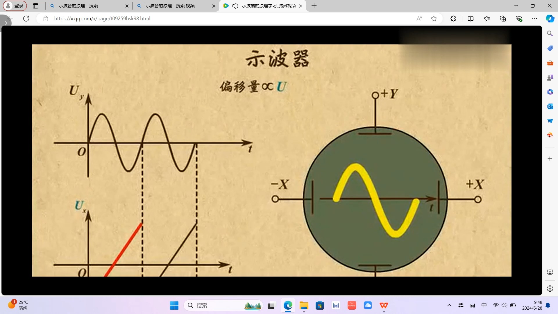 示波管原理哔哩哔哩bilibili