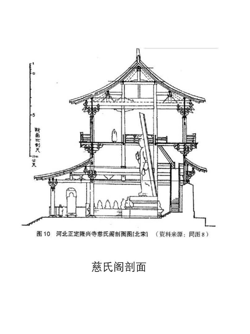 隆兴寺古建筑分析总结哔哩哔哩bilibili