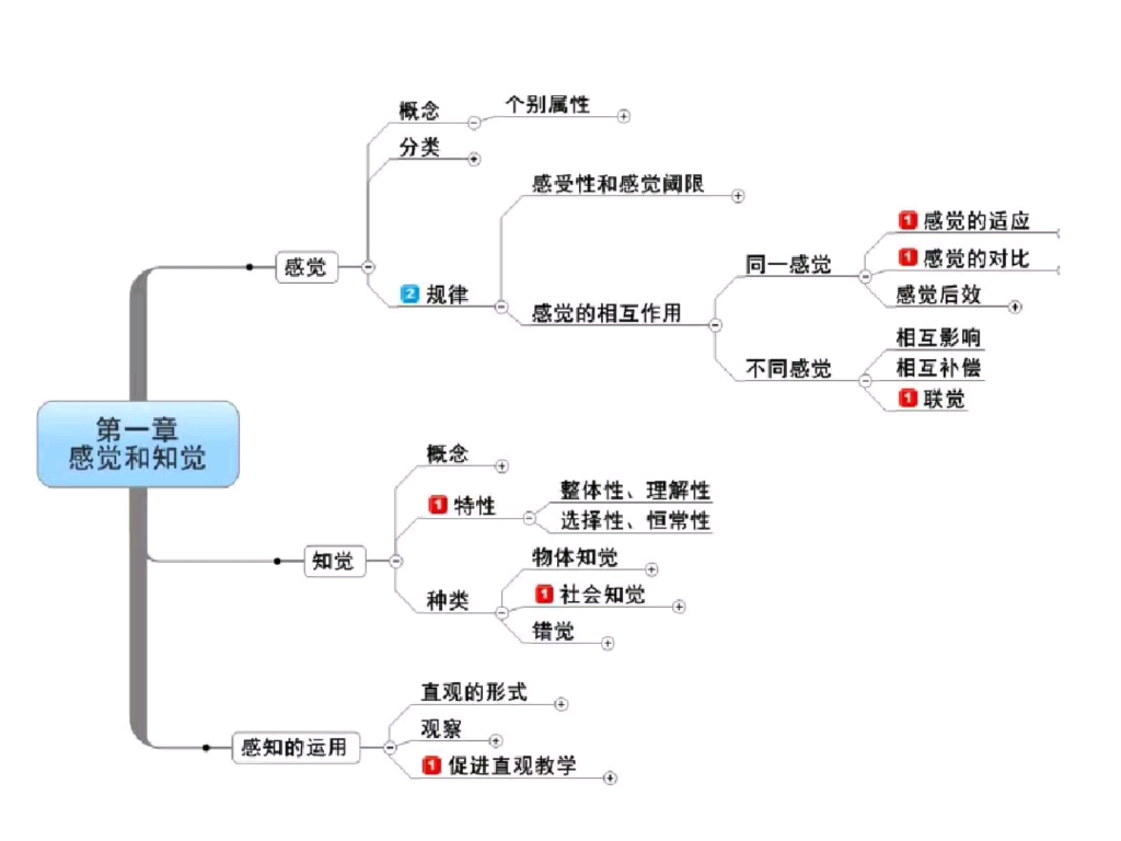 活动作品知识分享04