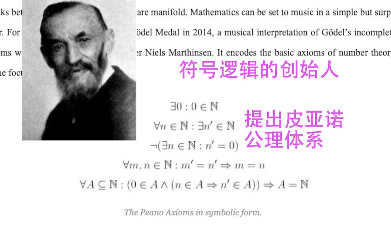 数学史(105)皮亚诺(18581932)意大利数学家,符号逻辑的创始人,主要成就是,数学的基础和形式逻辑语言的发展.提出皮亚诺公理体系.哔哩哔哩...