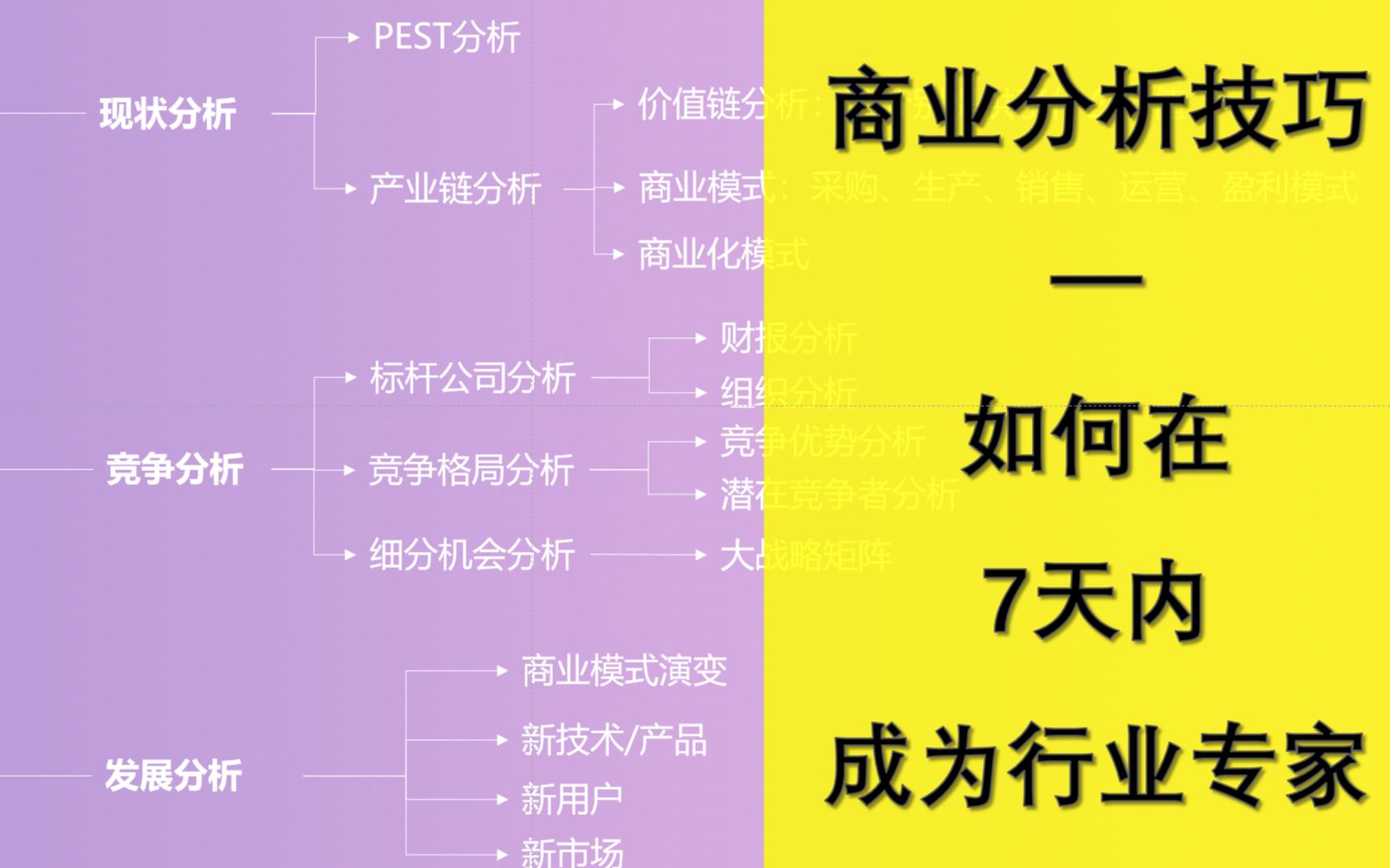 [图]经典商业分析框架：如何在7天内快速成为一个行业专家