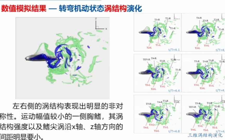 20220509西北工业大学潘光仿蝠鲼柔体潜水器研制关键技术哔哩哔哩bilibili