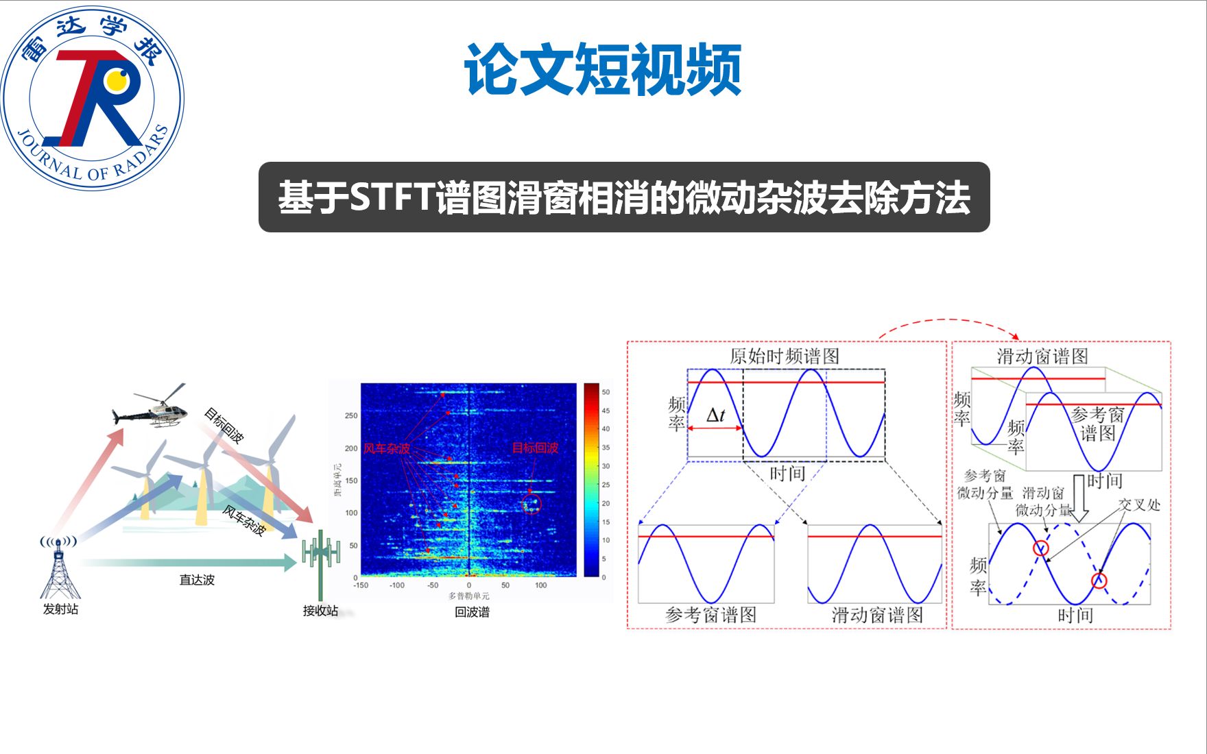 论文短视频 | 基于STFT谱图滑窗相消的微动杂波去除方法 主要作者:万显荣,谢德强,易建新,胡仕波和童云哔哩哔哩bilibili