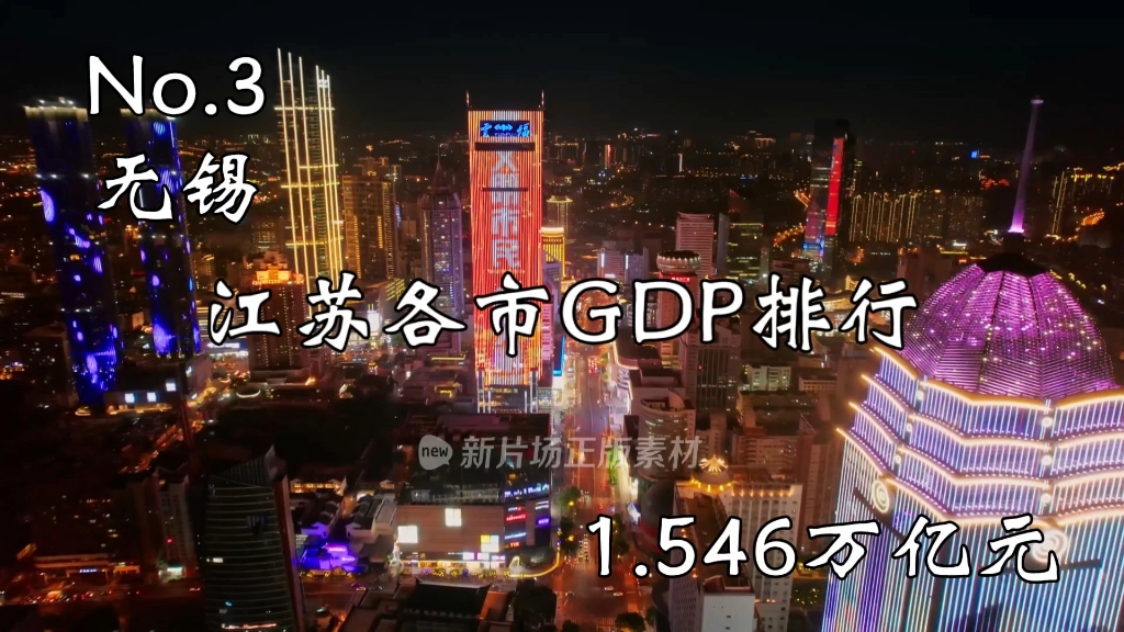 江苏各市GDP排行哔哩哔哩bilibili