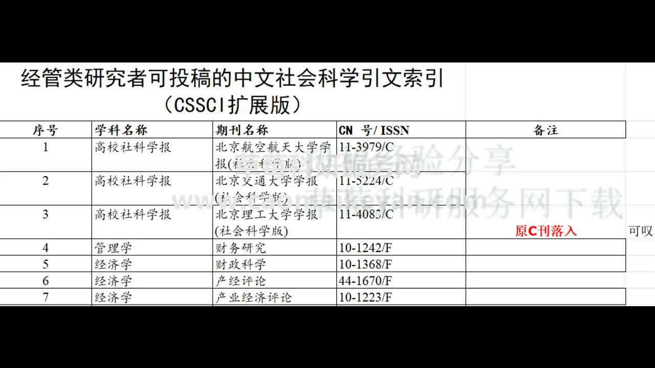 好发易发的CSSCI(C刊)、C扩、北大核心投稿指南、投稿经验哔哩哔哩bilibili