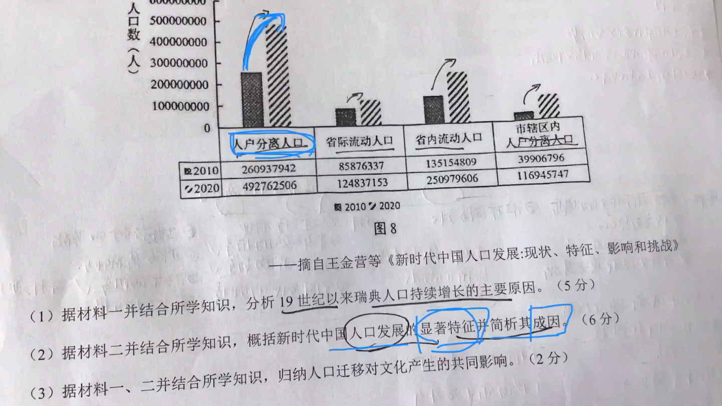 盐城三模大题20题读图分析2哔哩哔哩bilibili