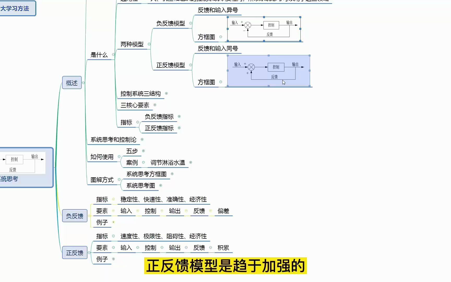 《世界十大学习方法》之系统思考哔哩哔哩bilibili