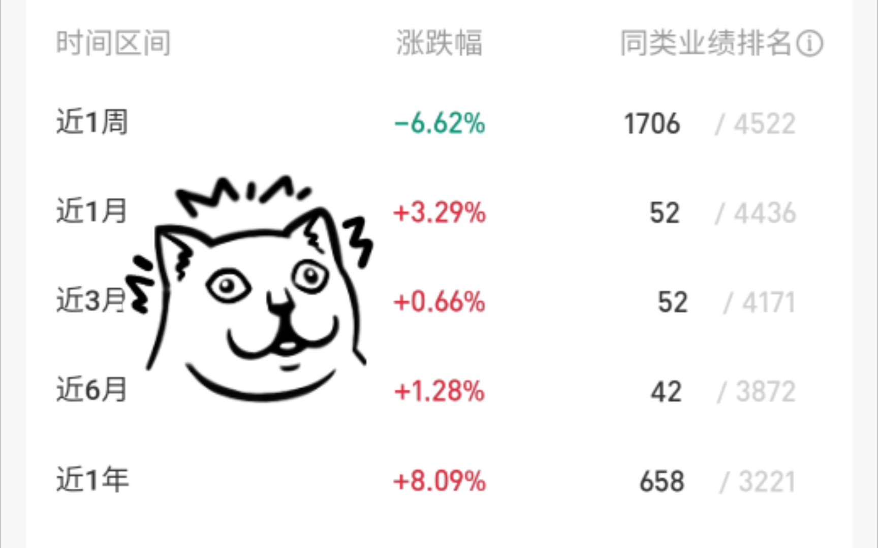 现在余额宝可以打败99%的基金啦!哔哩哔哩bilibili