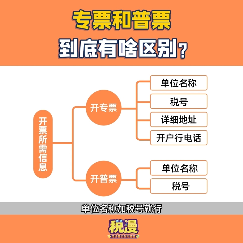 一分钟告诉你专票和普票的区别哔哩哔哩bilibili