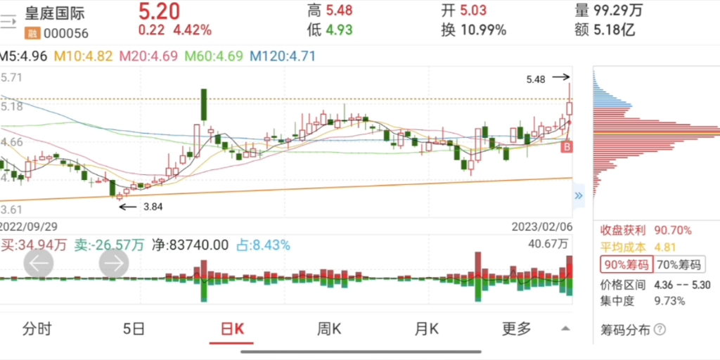 一股定前坤:皇廷国际.(万一兔五)哔哩哔哩bilibili