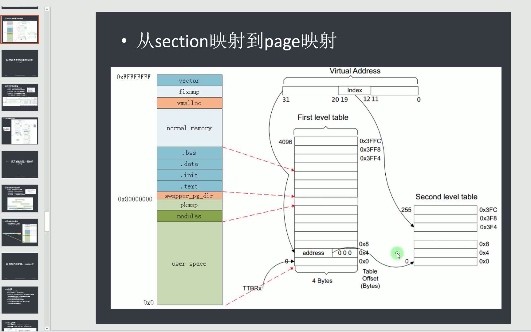24 二级页表的创建过程分析(中)哔哩哔哩bilibili