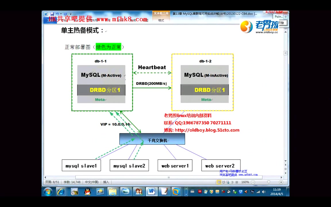 mysqldrbd及优化实践 5哔哩哔哩bilibili