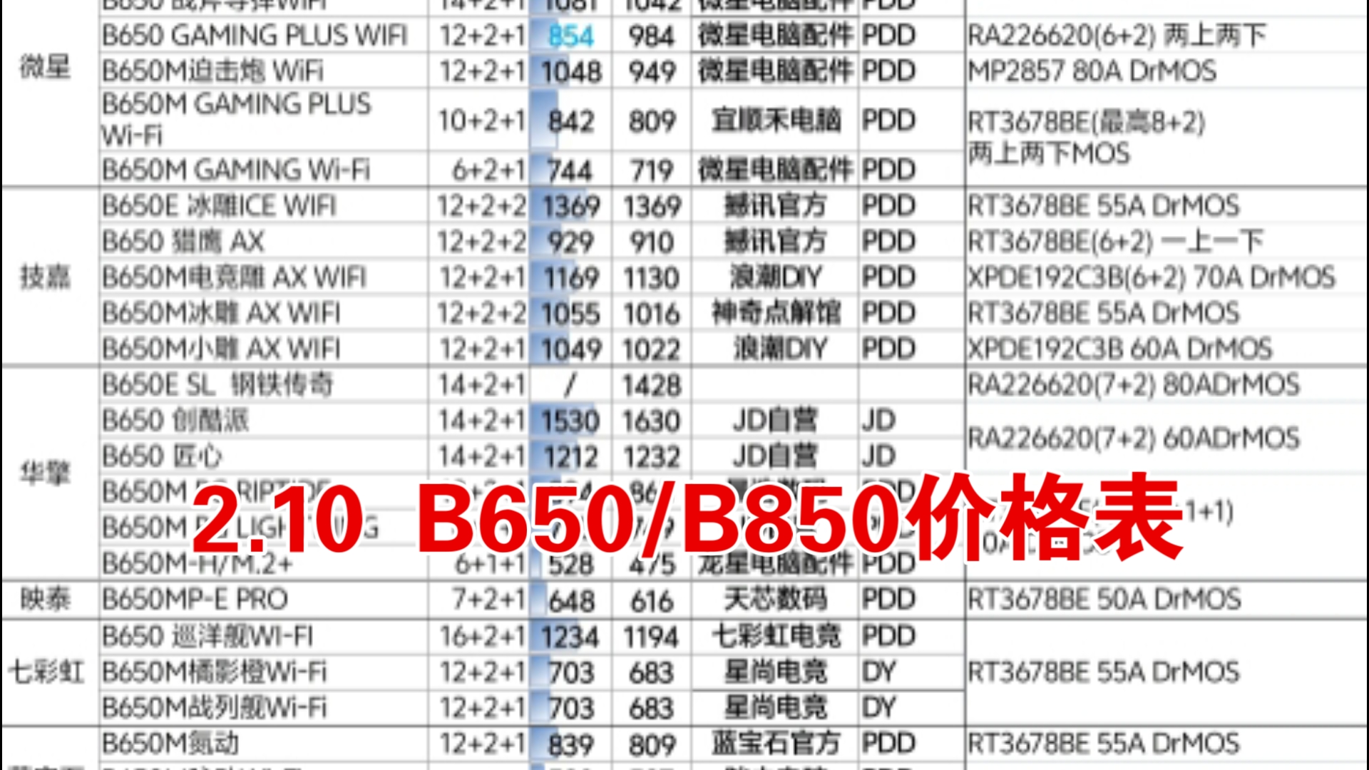 2.10 B650/B850 主板价格供参考,似乎没有价格很香的哔哩哔哩bilibili