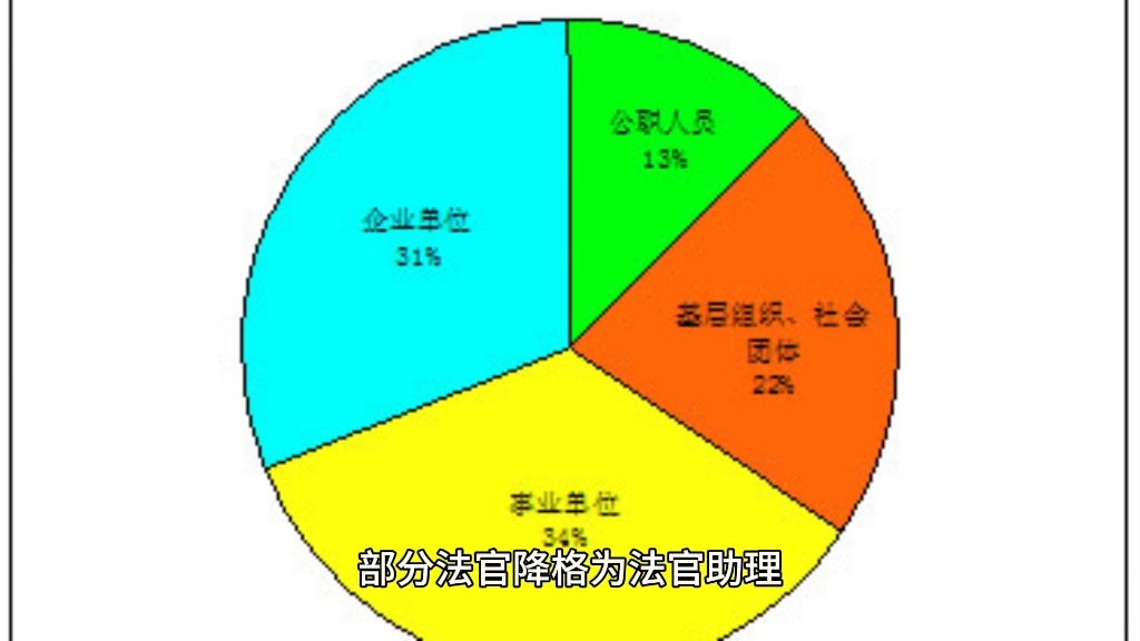 法官员额制改革,为何会引起一片争议?哔哩哔哩bilibili