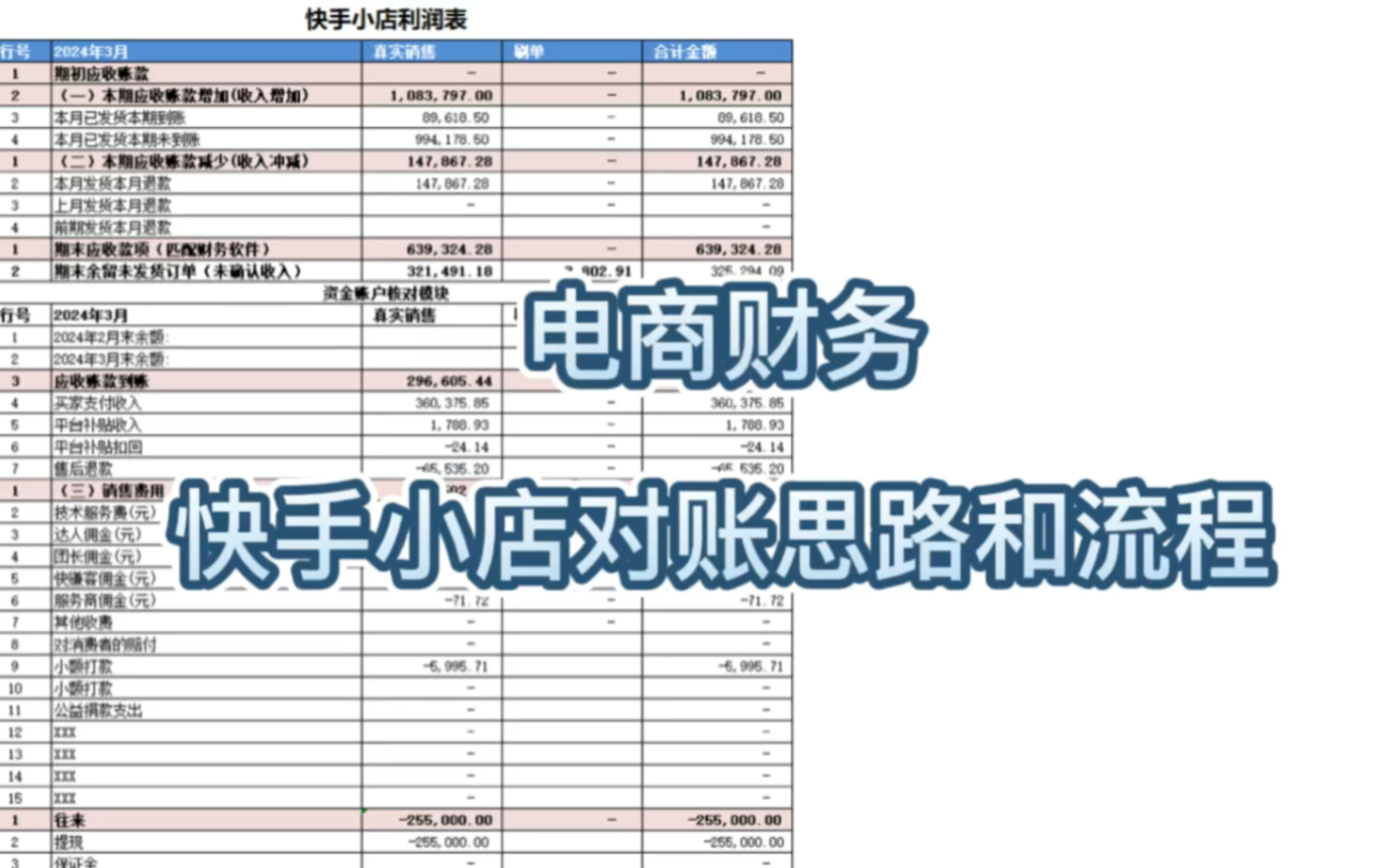 [图]电商财务之快手小店对账流程和思路分两个部分:1.导出路径和字段解析2.确认收入回款退款流程