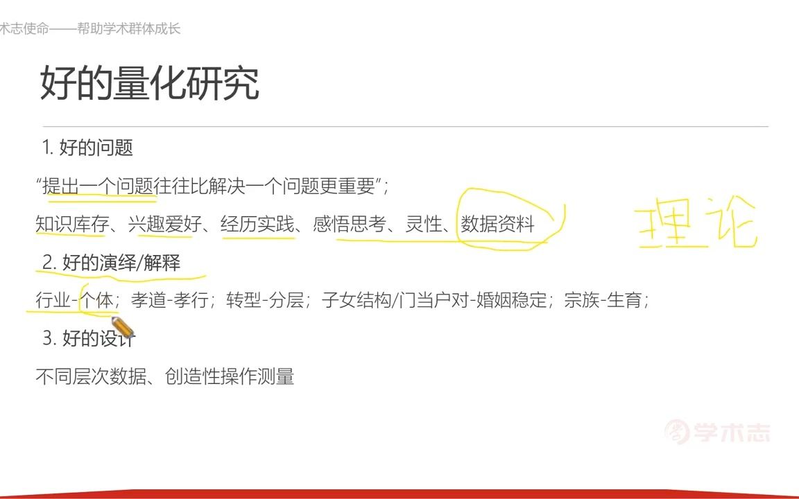 如何掌握量化研究设计逻辑与论文写作技巧?哔哩哔哩bilibili