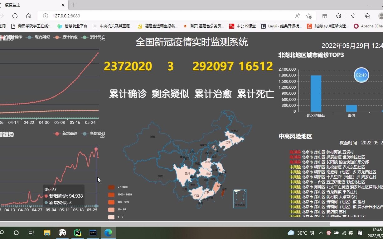 疫情数据可视化分析系统2022版哔哩哔哩bilibili