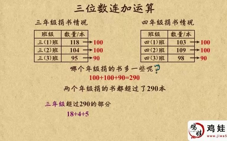 【05】 三位数连加运算(1)2021年秋季班 三年级上册 小学数学动画课程 知识点讲解视频 校内课程详解 2分钟解决一个数学问题 小学奥数课程哔哩哔哩...