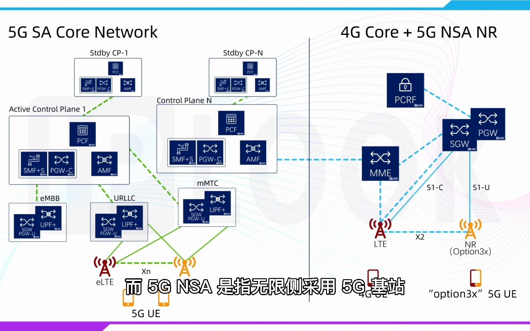 IPLOOK 4G/5G 核心网介绍(第一弹)哔哩哔哩bilibili