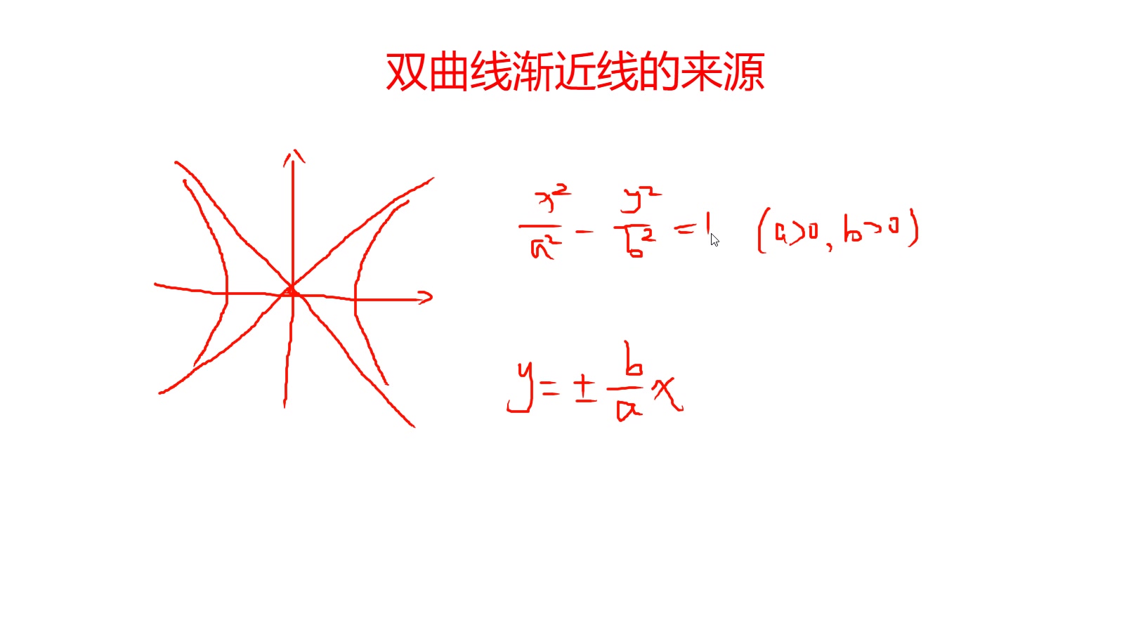 双曲线渐进性的来源哔哩哔哩bilibili