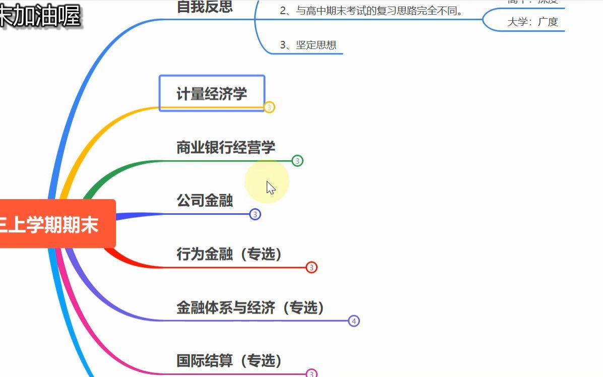 计量经济学期末复习重点(山东财经大学)哔哩哔哩bilibili