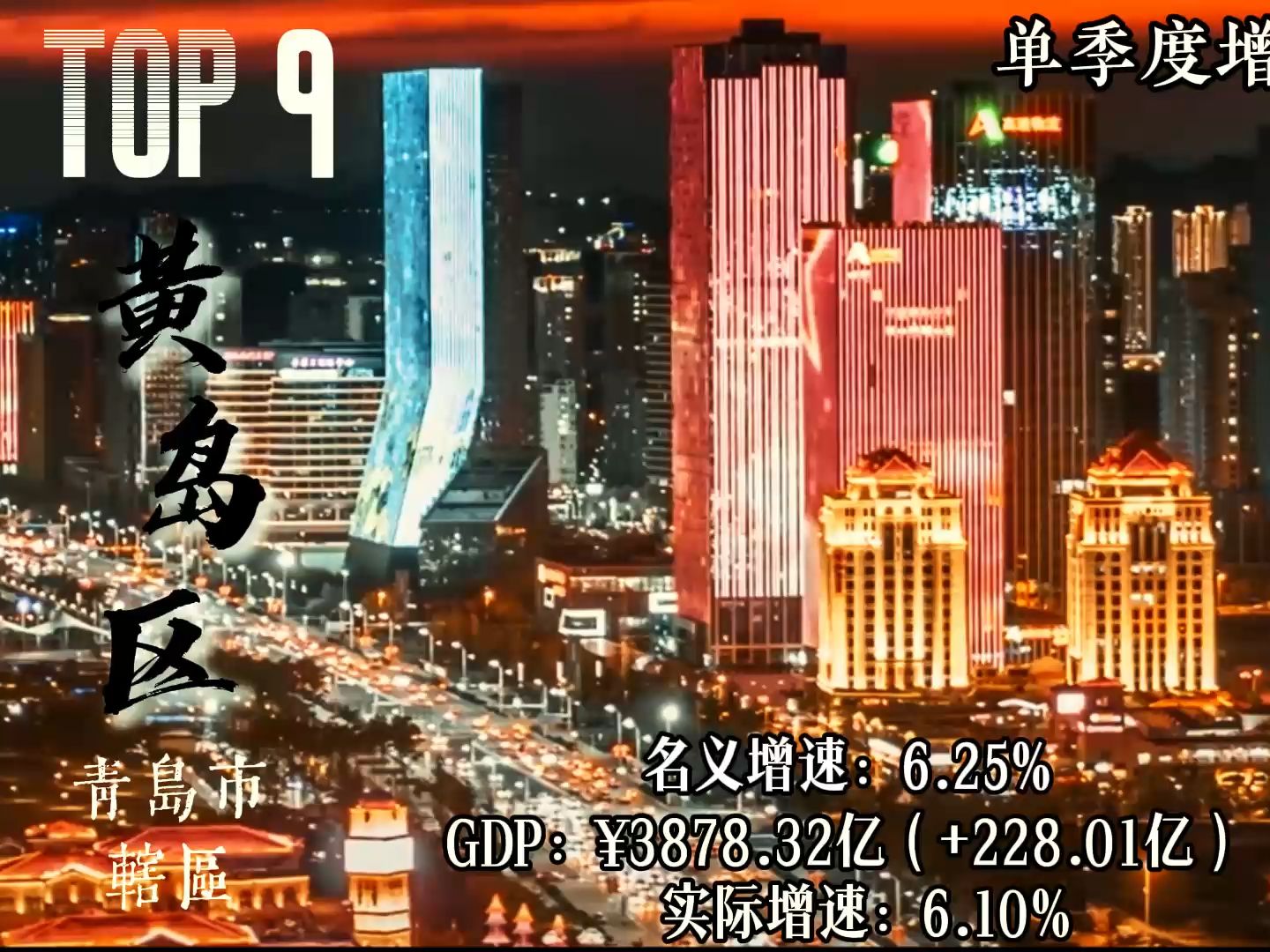 2024前三季度中国各区县GDP排行前十名,浦东增速持续低落哔哩哔哩bilibili